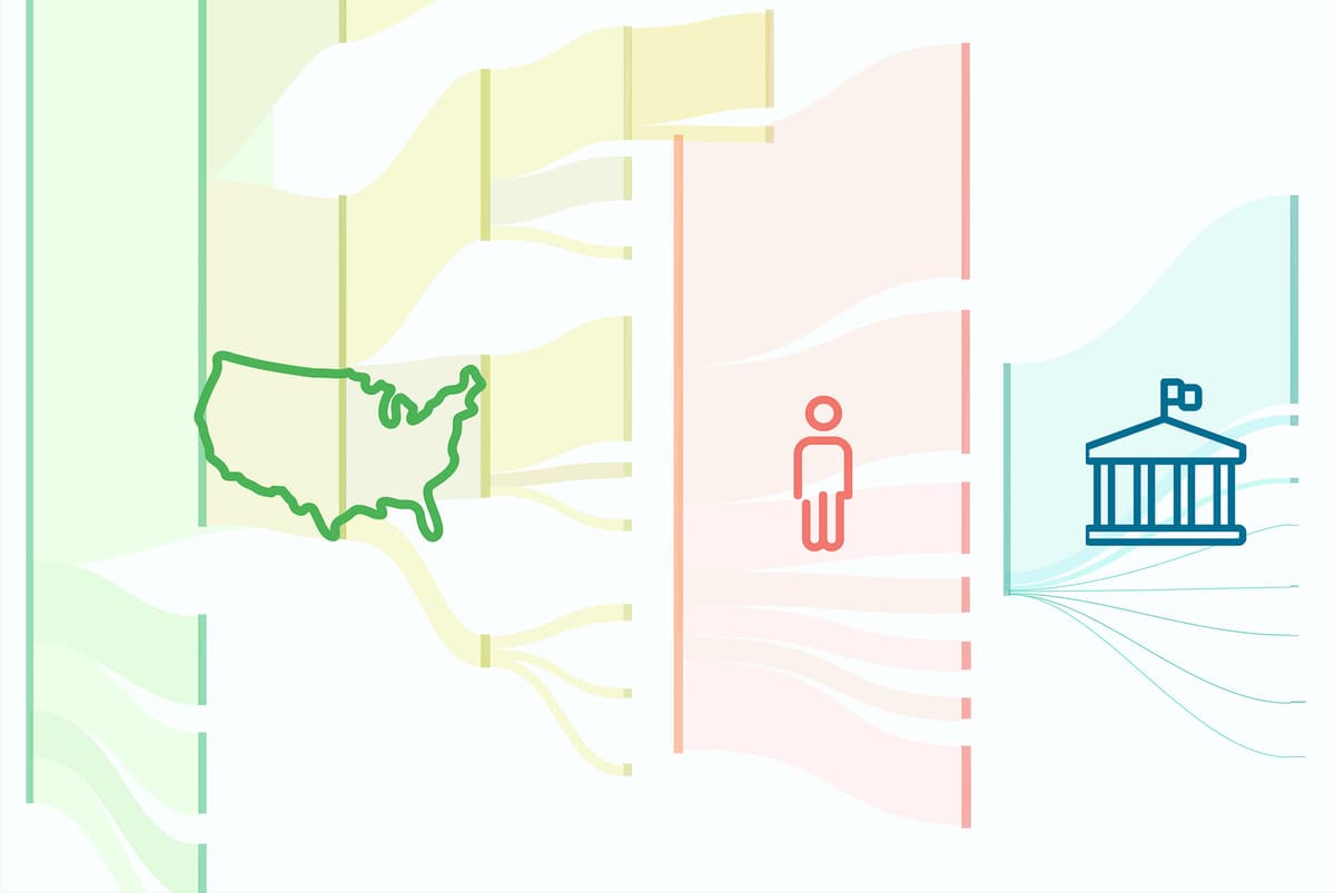 Where Your Health Dollars Go