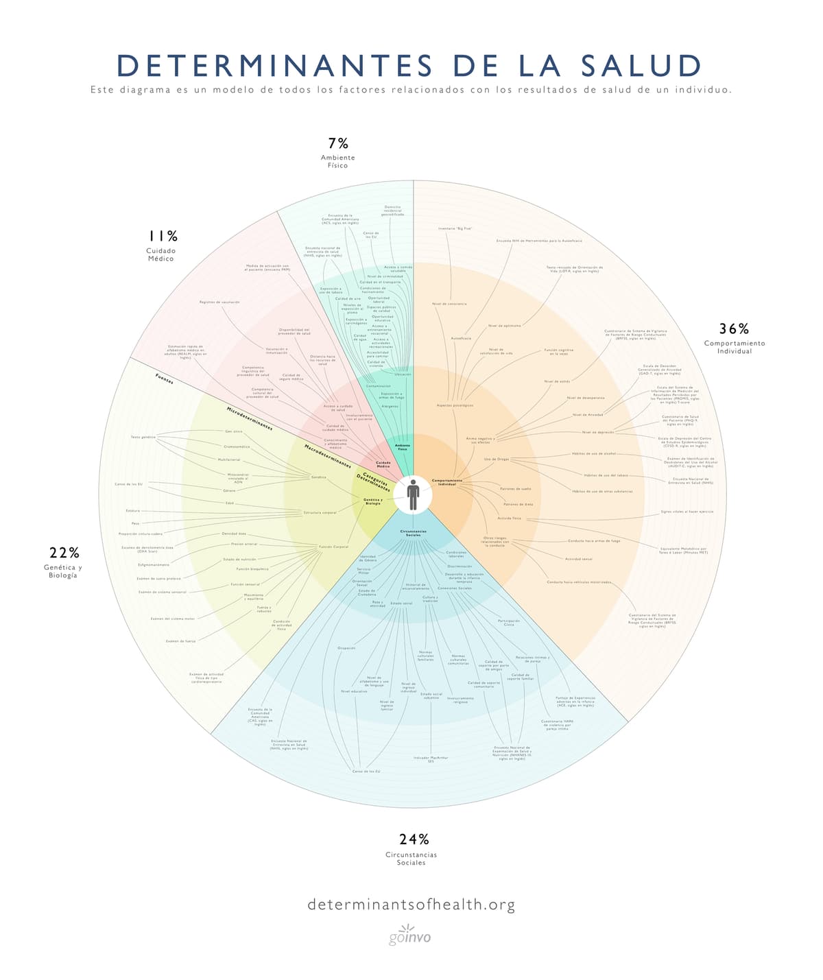 Determinantes de la Salud