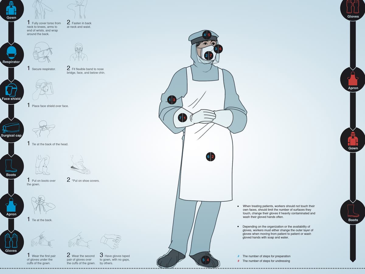 Ebola Care Guideline
