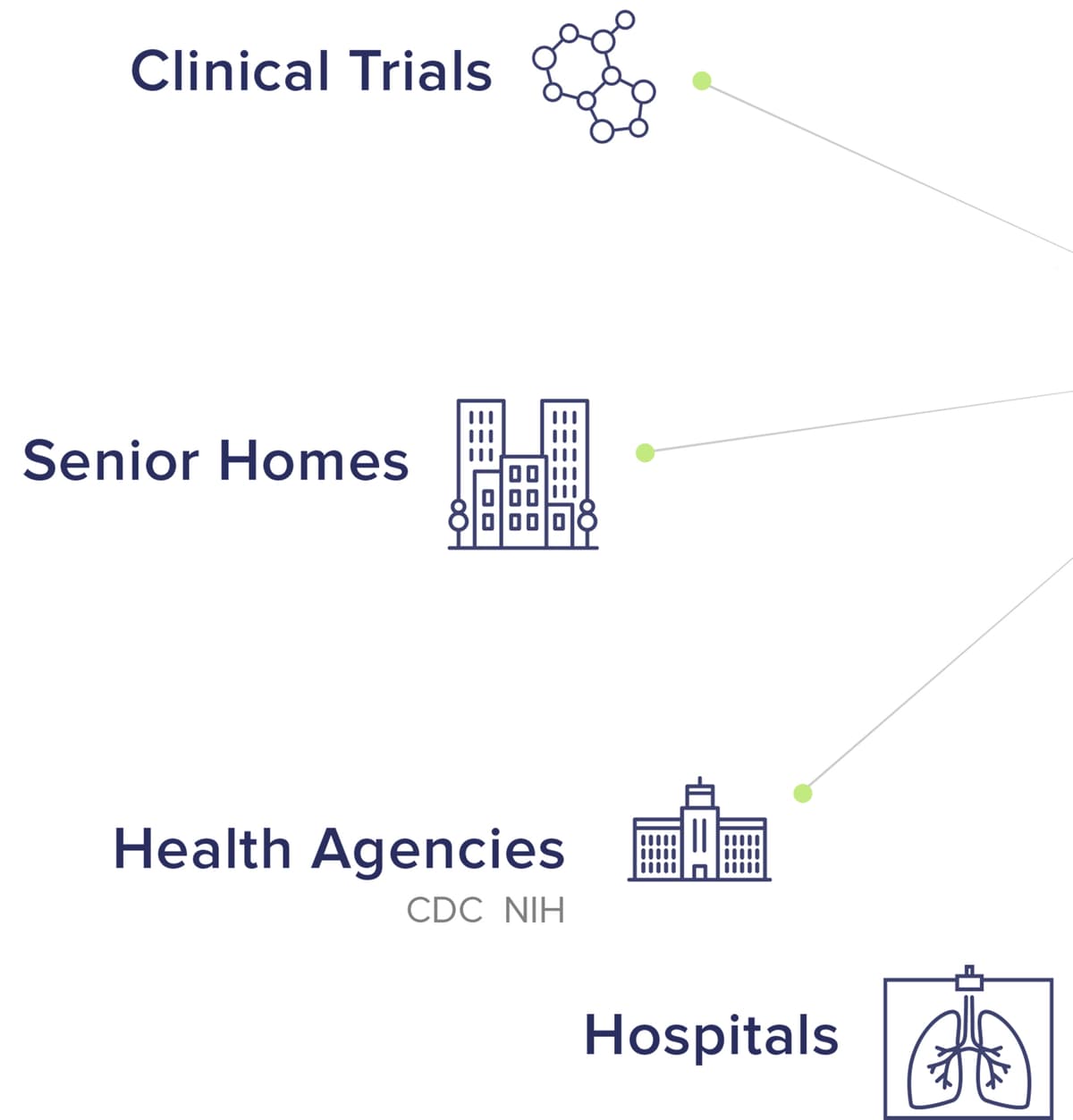 Sources of Clinical Health Data