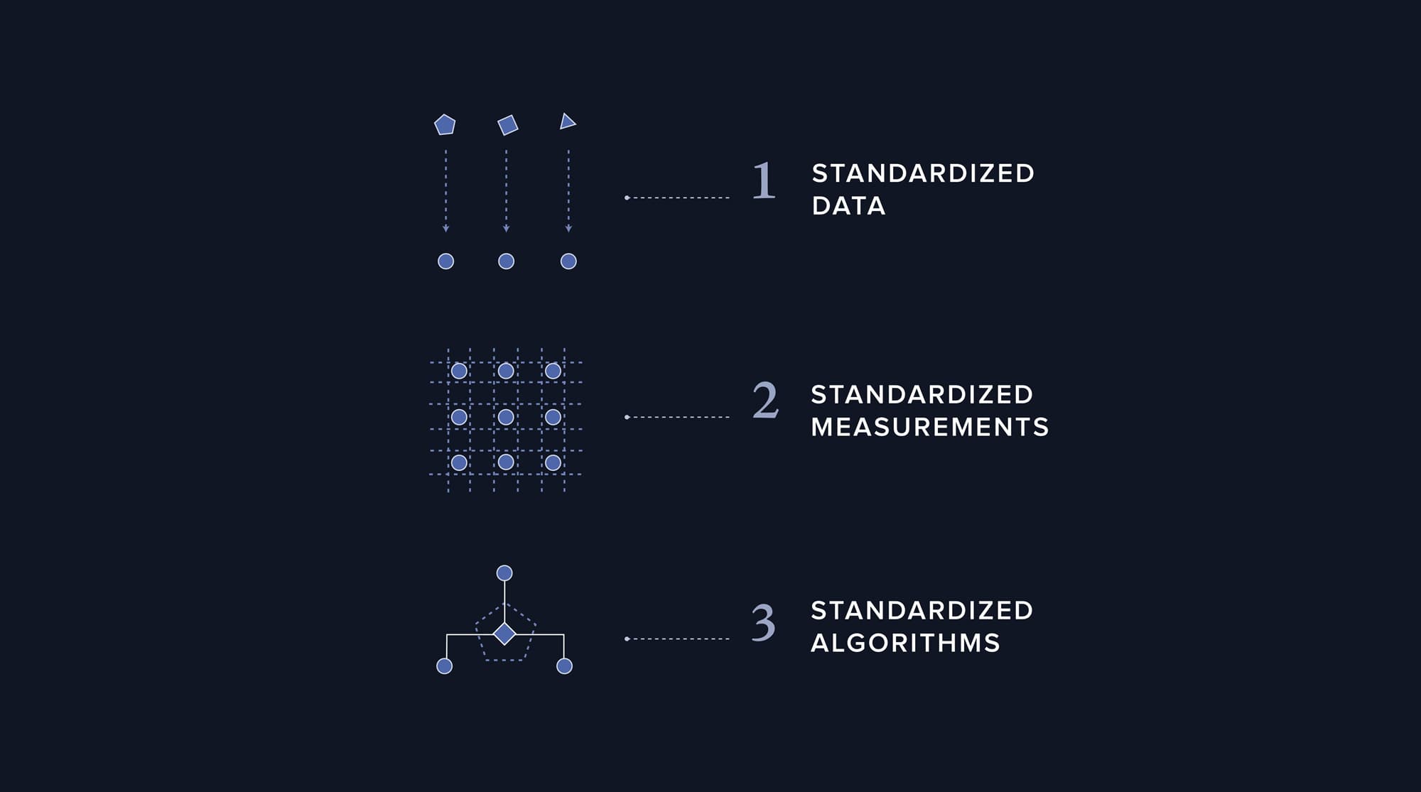 Explore our research