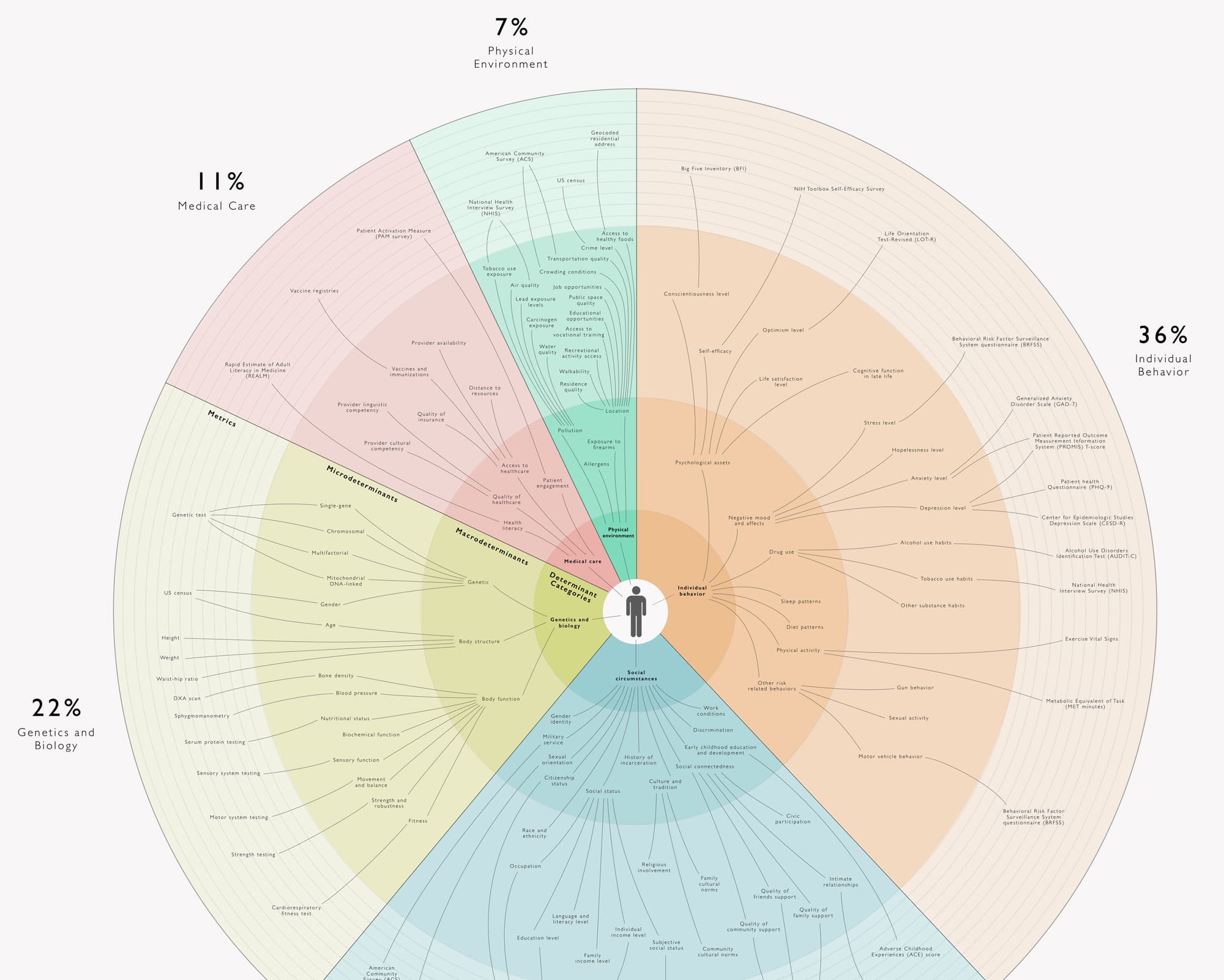 Information visualizations