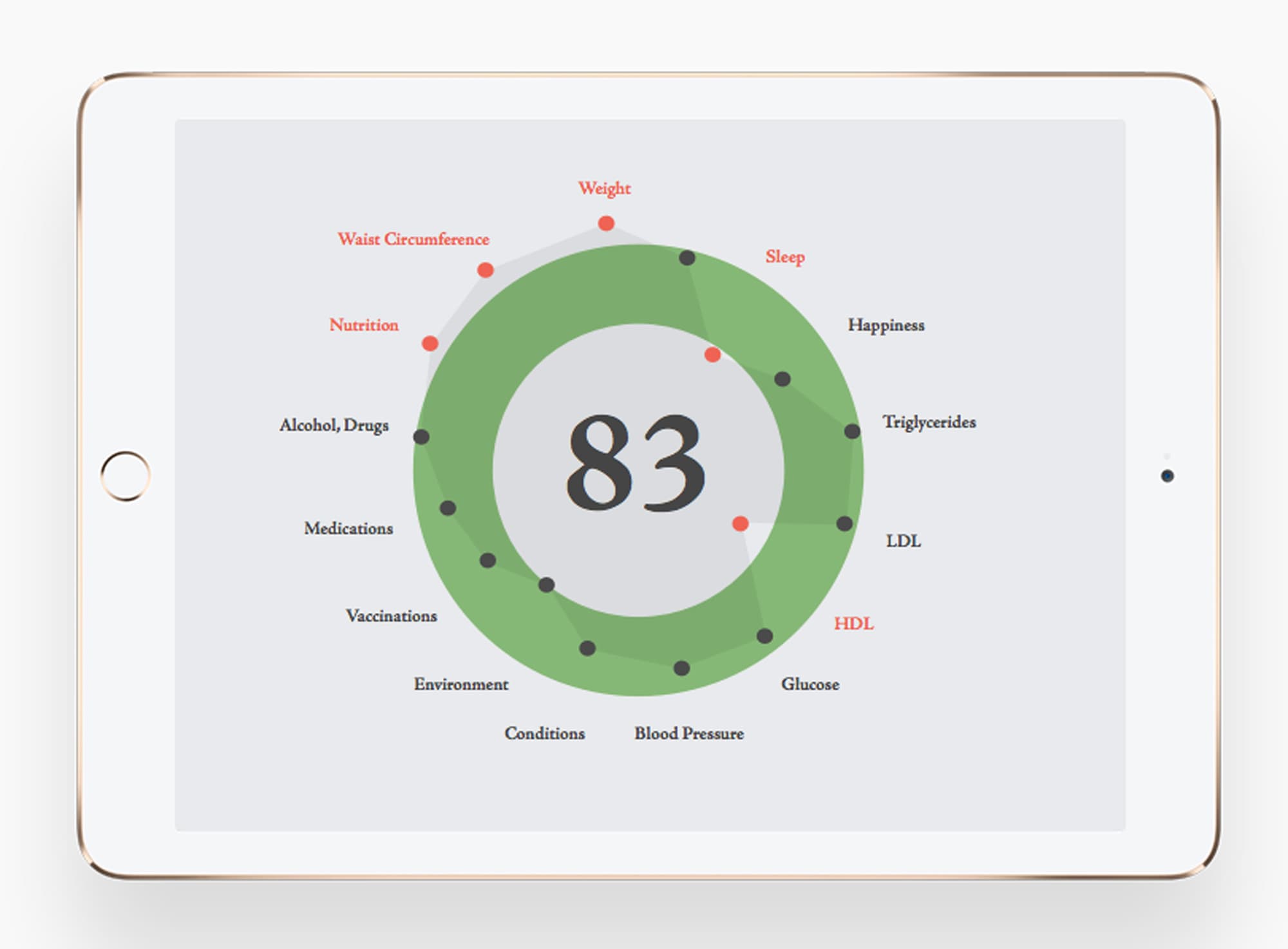 Open Source Health Design
