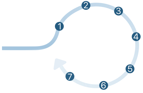 careplan journey arrow