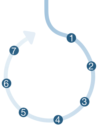 careplan journey arrow mobile