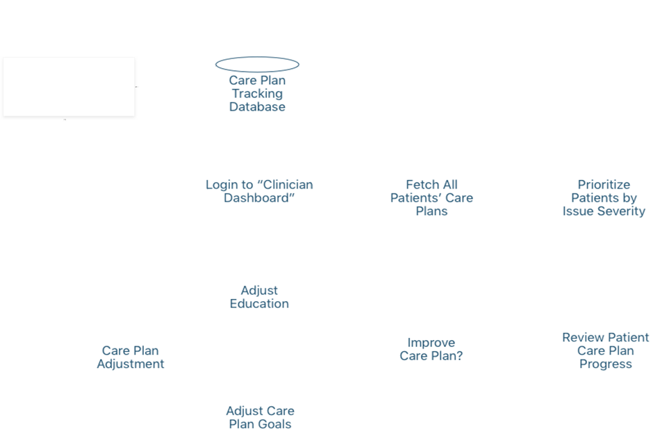 part6 clinician intervention