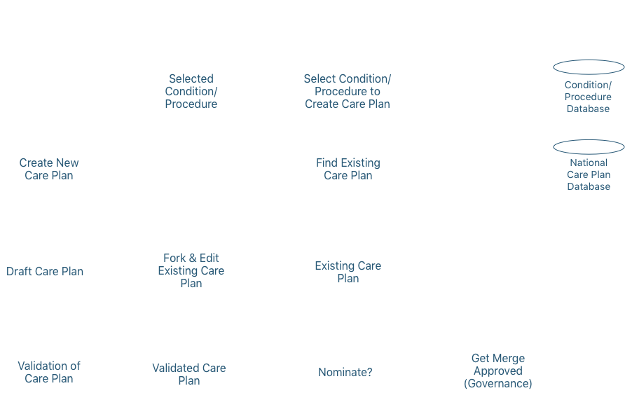 part6 national intervention