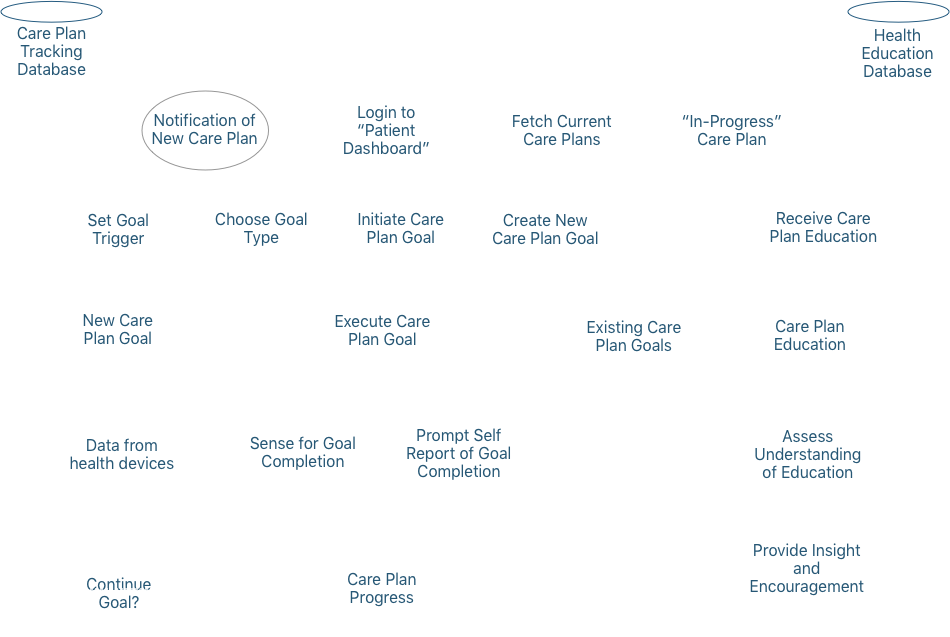 part6 patient intervention